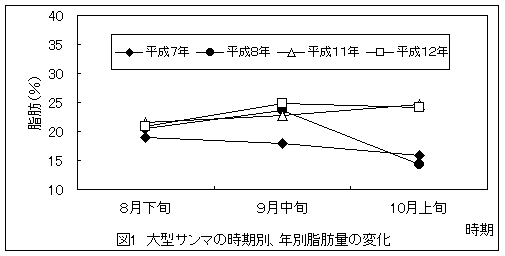 図1