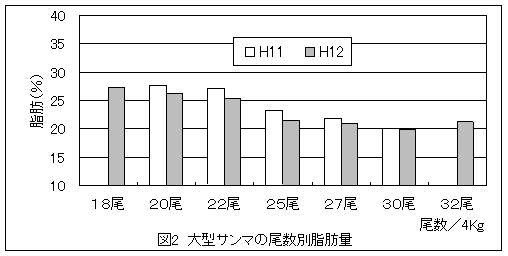 図2