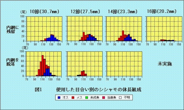 図1