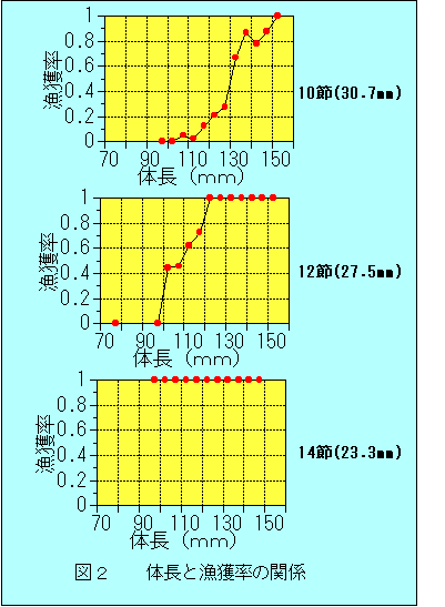 図2