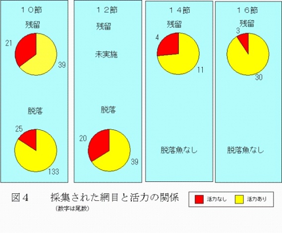 図4