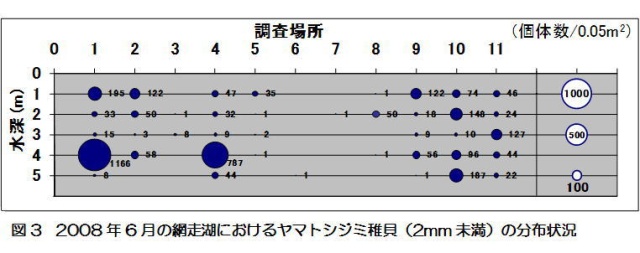 図3