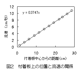 図2