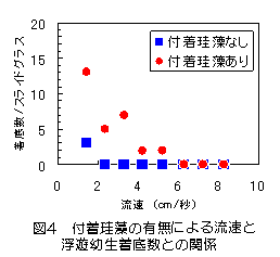 図4