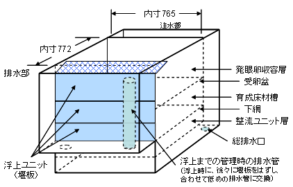 図1