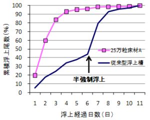 図2