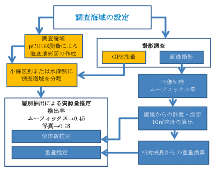 図2