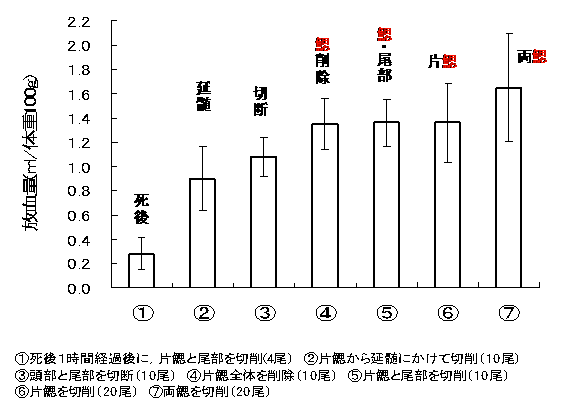 図1