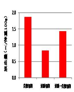 図2