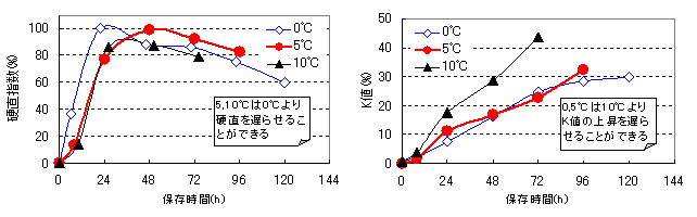 図1