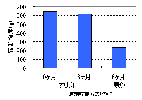 図2