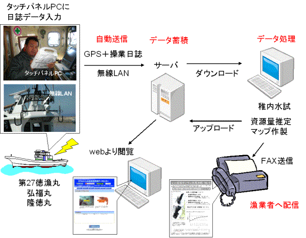 図1