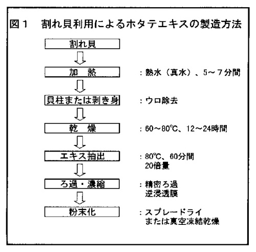 図1