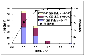 図1