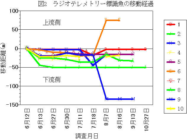 図2