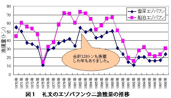 図1 