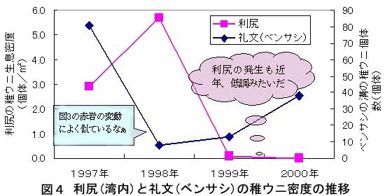 図4