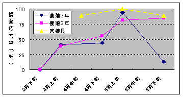 図1-1