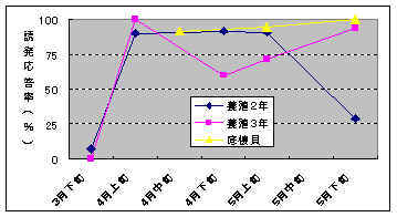 図1-2