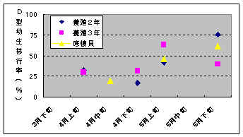 図2