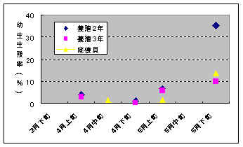 図3