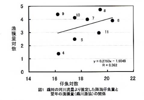 図1