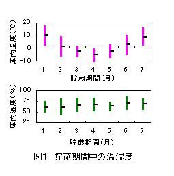 図1