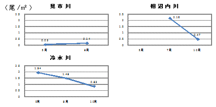 図2