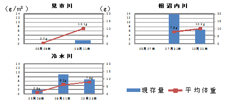 図3