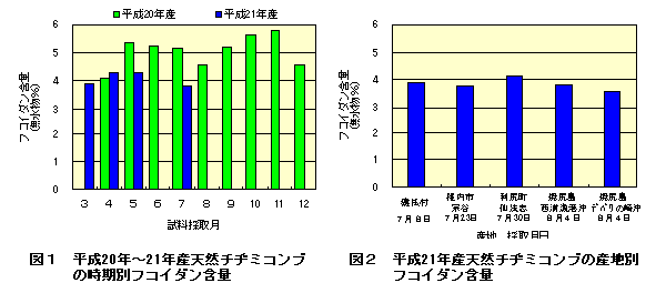 図1、図2