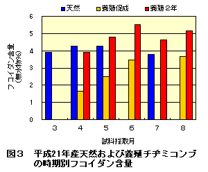 図3