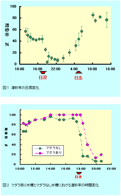 図1、2