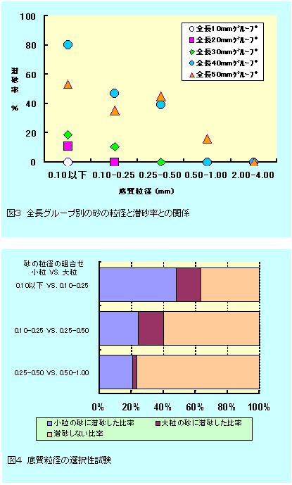 図3、4