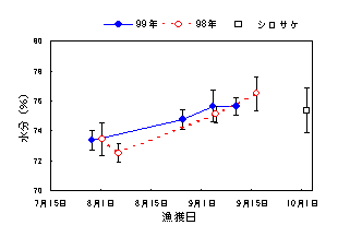 図1