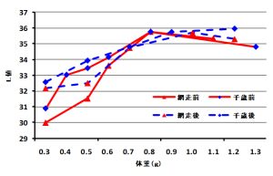 図1