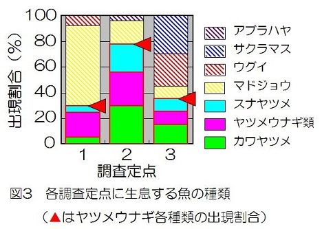 図3