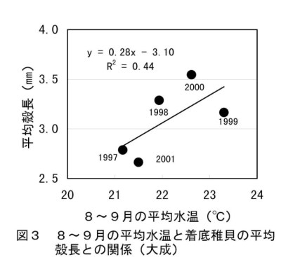 図3