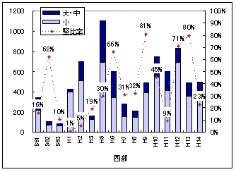 図2-1