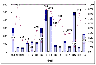 図2-2