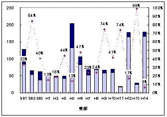 図2-3