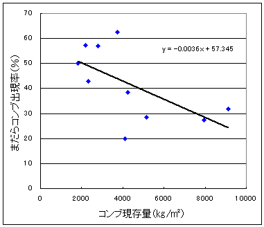 図1