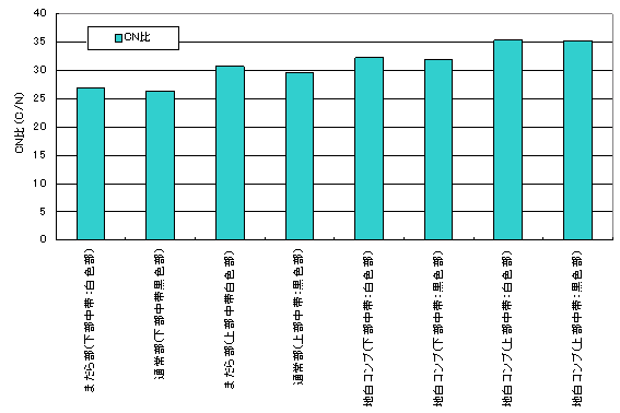 図2