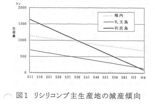 図1