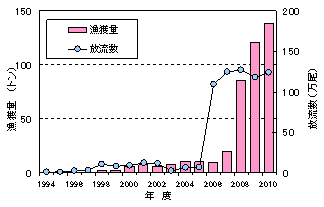  図1