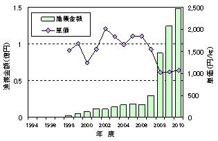 図2