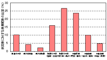 図5