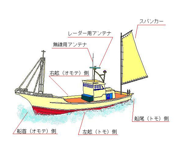 右舷・左舷（うげん・さげん）