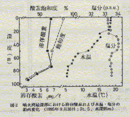 図2