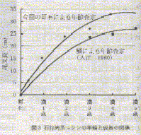 図3