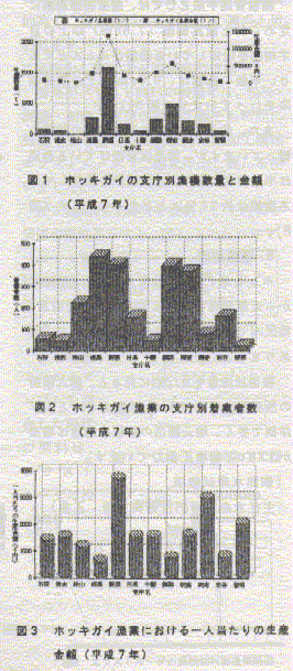 図1~3